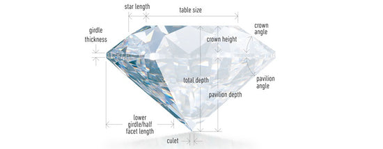 2. Diamond Cut